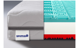 Detail složení SPIMSI BASIC cenově výhodná matrace 80 x 195 cm