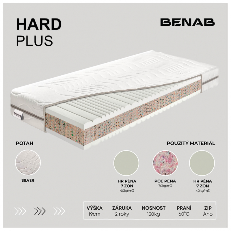 Infografika složení matrace HARD PLUS 190x90 cm