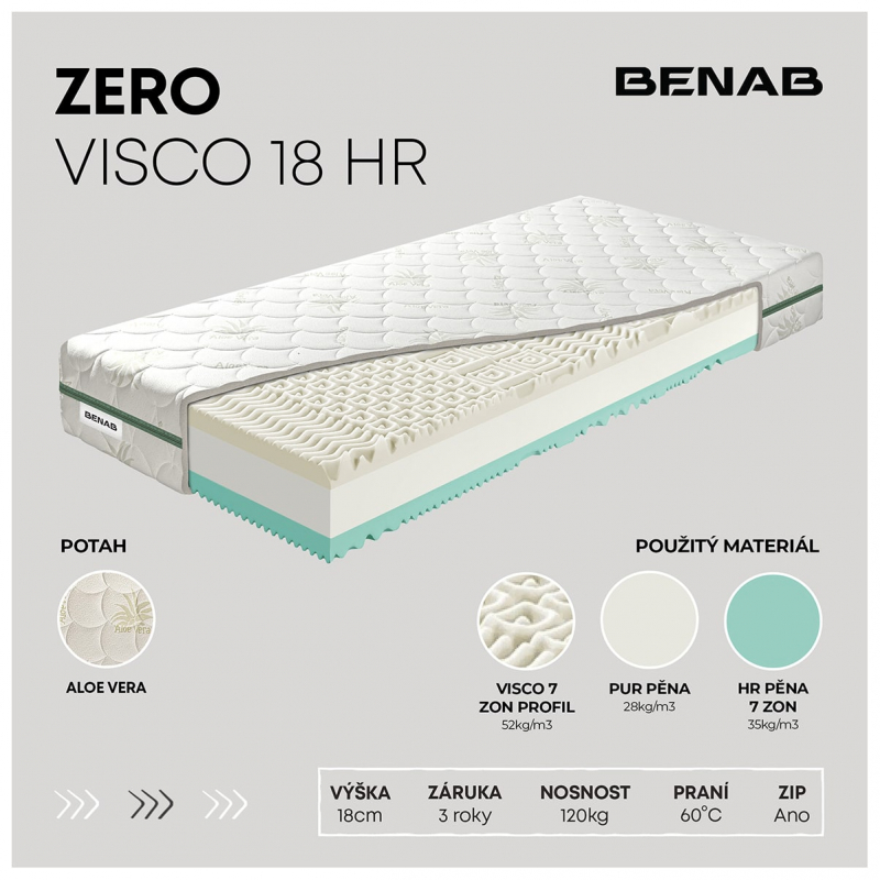 Infografika složení jádra matrace ZERO VISCO 18 HR 