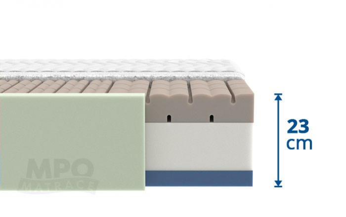 Výška matrace ORTHO SENIOR je 24 cm (výška jádra 23 cm + 1 cm prošitý potah) Výška matrace ORTHO SENIOR je 24 cm (výška jádra 23 cm + 1 cm prošitý potah)