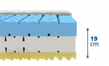 Výška jádra matrace LORETA 200 x 180 cm BEZ potahu je 19 cm, výška matrace v potahu je cca 21 cm.