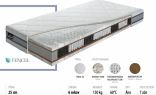 Popis vlastností taštičkové matrace PANTERA COCO S1000 85 x 200 cm