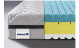 Detail složení SPIMSI ANTIBAKTERIÁLNĚ antibakteriální matrace 195 x 90 cm