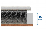 Celková výška matrace NATURA v prošitém potahu je: cca 17 cm (jádro matrace bez potahu 15 cm) - pružinová matrace tvrdá 200x120 cm NATURA