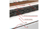 Detail složení - ortopedická pružinová matrace  ERGONOMY