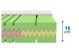 Detail matrace ze studené pěny ATLANTA  - výska jádra bez snímatelného potahu 15 cm, matrace v potahu cca 16 cm