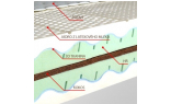Složení - vysoká latexová matrace  FARAO