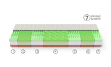 7-zón komfortní matrace 1+1 80x200 cm XENIE