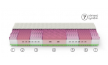 7-anatomických zón vysoké měkčí matrace 1+1  VERONIKA