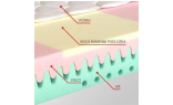 Detail složení - matrace se studenou + línou pěnou  TERI