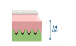 Celková výška matrace TERI 90x190 cm v prošitém potahu je: cca 16 cm (jádro matrace bez potahu 14 cm)