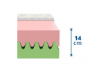 Celková výška matrace TERI 140x200 cm v prošitém potahu je: cca 16 cm (jádro matrace bez potahu 14 cm)