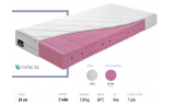 Matrace antibakteriální pěna 200 x 90 cm ANTIBACTERIAL s popisem vlastností