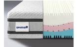 Detail složení SPIMSI NEW WIND luxusní matrace s paměťovou pěnou 80x200 cm