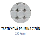 Taštičková pružina - náhled taštičkového jádra