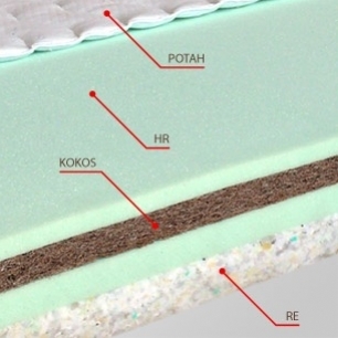 Tvrdé matrace jsou spevněné kokosem, RE pěnou nebo HR pěnou